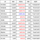 비트코인,가상화폐,거래,상승세