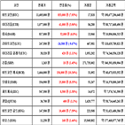 비트코인,가상화폐,거래,상승세