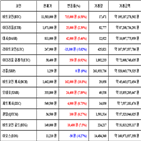비트코인,가상화폐,거래,대비