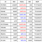 비트코인,가상화폐,보이,거래