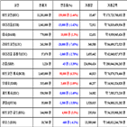 비트코인,가상화폐