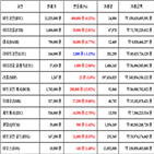 비트코인,가상화폐,거래