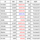 비트코인,가상화폐,거래,상승세