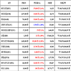 비트코인,가상화폐,거래,상승세