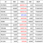 비트코인,가상화폐,거래,상승세