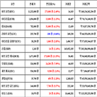 비트코인,가상화폐,거래,상승세