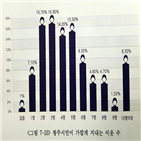 이웃,가까운