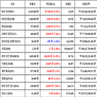 비트코인,가상화폐,거래,상승세