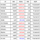 비트코인,가상화폐,보이,거래