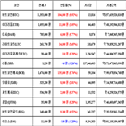 비트코인,가상화폐,보이,거래