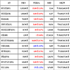 비트코인,가상화폐,보이,거래