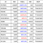 비트코인,가상화폐,거래