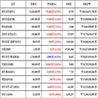 비트코인,가상화폐,거래,상승세