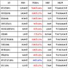 비트코인,가상화폐,거래,상승세