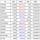 비트코인,가상화폐,거래