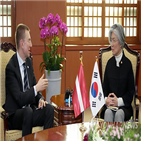 라트비아,은행,미국