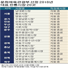 지원,전통시장,홍보,관광,명소,지역,서울,20곳