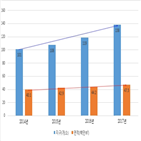 지구,도시개발사업,경기도,구역,개발,최대,지난해,도시개발