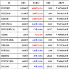 가상화폐,비트코인,거래