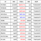 가상화폐,비트코인,보이,거래