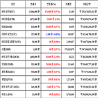 가상화폐,비트코인,거래,보이