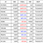 가상화폐,비트코인,리움,거래