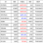 가상화폐,비트코인,거래,가장