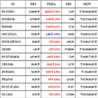 가상화폐,비트코인,거래,보이