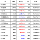 가상화폐,비트코인,대비