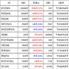 가상화폐,비트코인,거래,보이