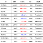 가상화폐,비트코인,리움,거래