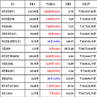 가상화폐,비트코인,보이,거래