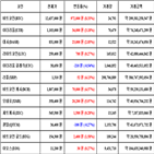 가상화폐,비트코인,보이,거래