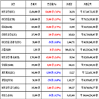 비트코인,가상화폐,거래