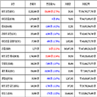 비트코인,가상화폐,보이