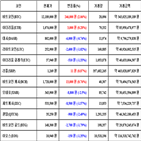 가상화폐,비트코인,거래,리플