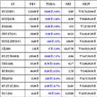 비트코인,가상화폐