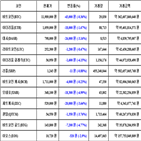 비트코인,가상화폐