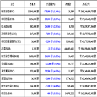 가상화폐,비트코인