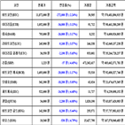 가상화폐,비트코인