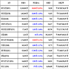 비트코인,가상화폐