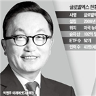 인수,글로벌엑스,회장,세계,상품,미국,시장,금융회사,운용사