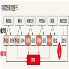 롯데지주,회장,주총,롯데,주주,지분,계열사,합병