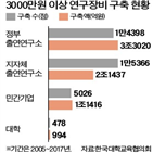 대학,정부,교육,사립대,정책,연간,사례,등록금