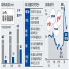 동부대우전자,대유위니아,주가,인수,대유그룹,국내,딤채,대유플러스,실적,수준