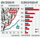 달러,기업,달러화,채무,표시,신흥국,채권,미국,우려,상환