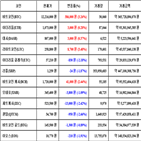가상화폐,비트코인,거래,보이