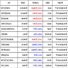 가상화폐,비트코인,거래