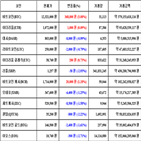 비트코인,가상화폐,거래