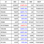비트코인,가상화폐